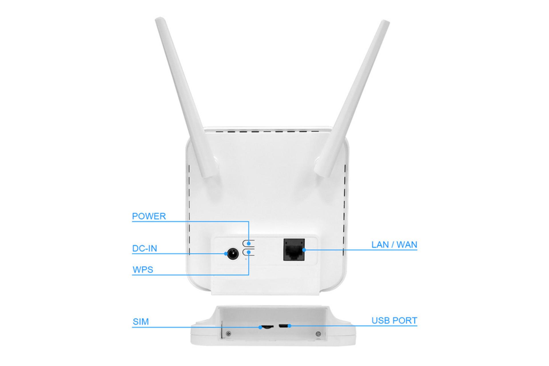 درگاه های مودم و روتر سیم‌ کارتی اولاکس Olax AX6 Pro