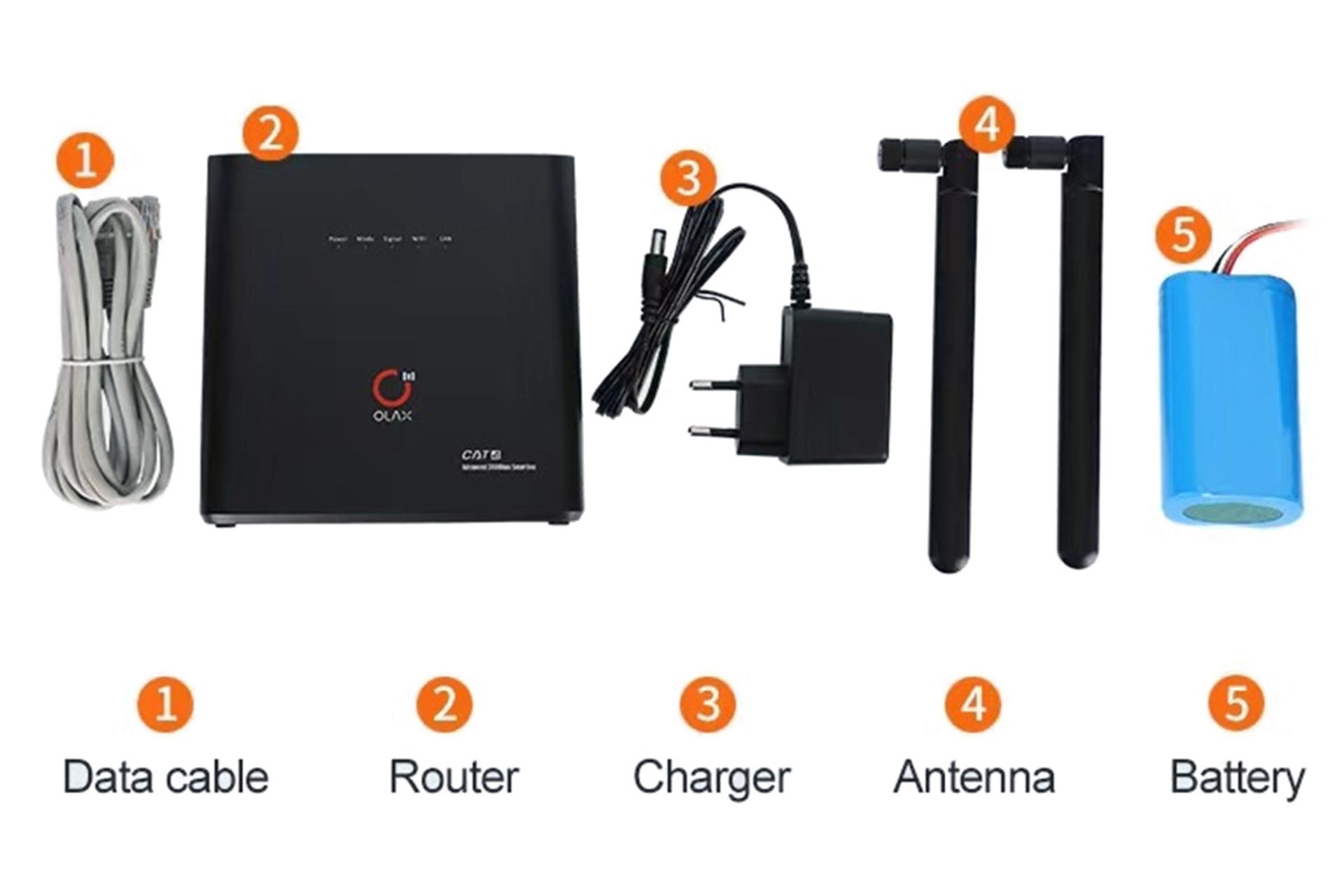 مودم و روتر سیم‌ کارتی اولاکس Olax AX9 PRO با اقلام همراه