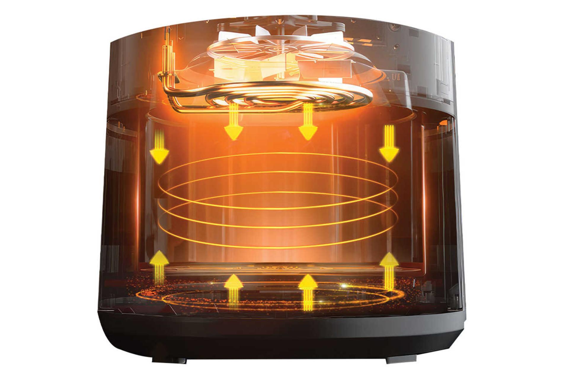 فناوری گردش هوای گرم شده هواپز تکنو TE-545