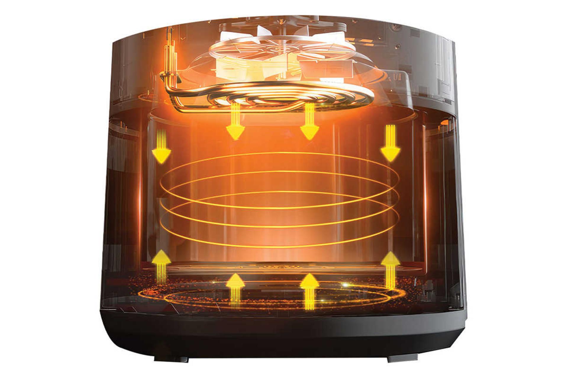 گردش هوای سه بعدی هواپز تکنو TE-547