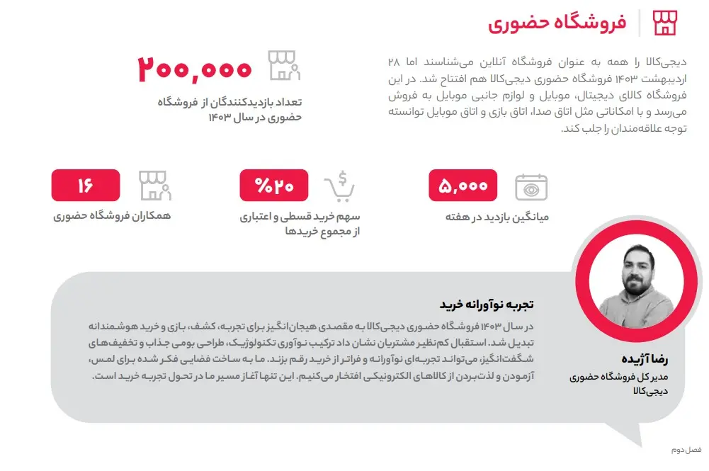 فرشگاه حضوری دیجی کالا