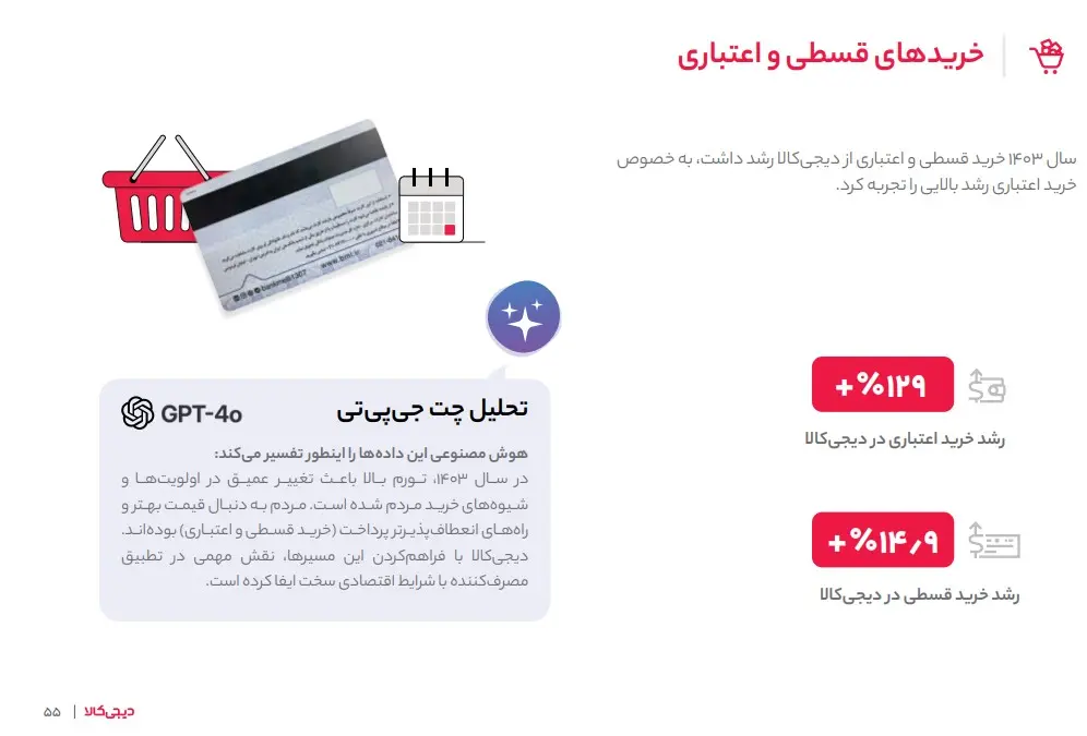 خرید اقساطی در ۱۴۰۳ دیجی کالا