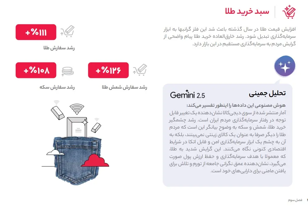 برشی از گزارش سال ۱۴۰۳ دیجی کالا