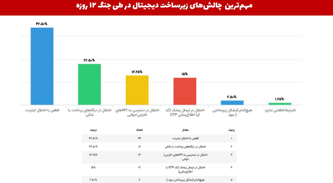 محل کار اشتراکی گزارش