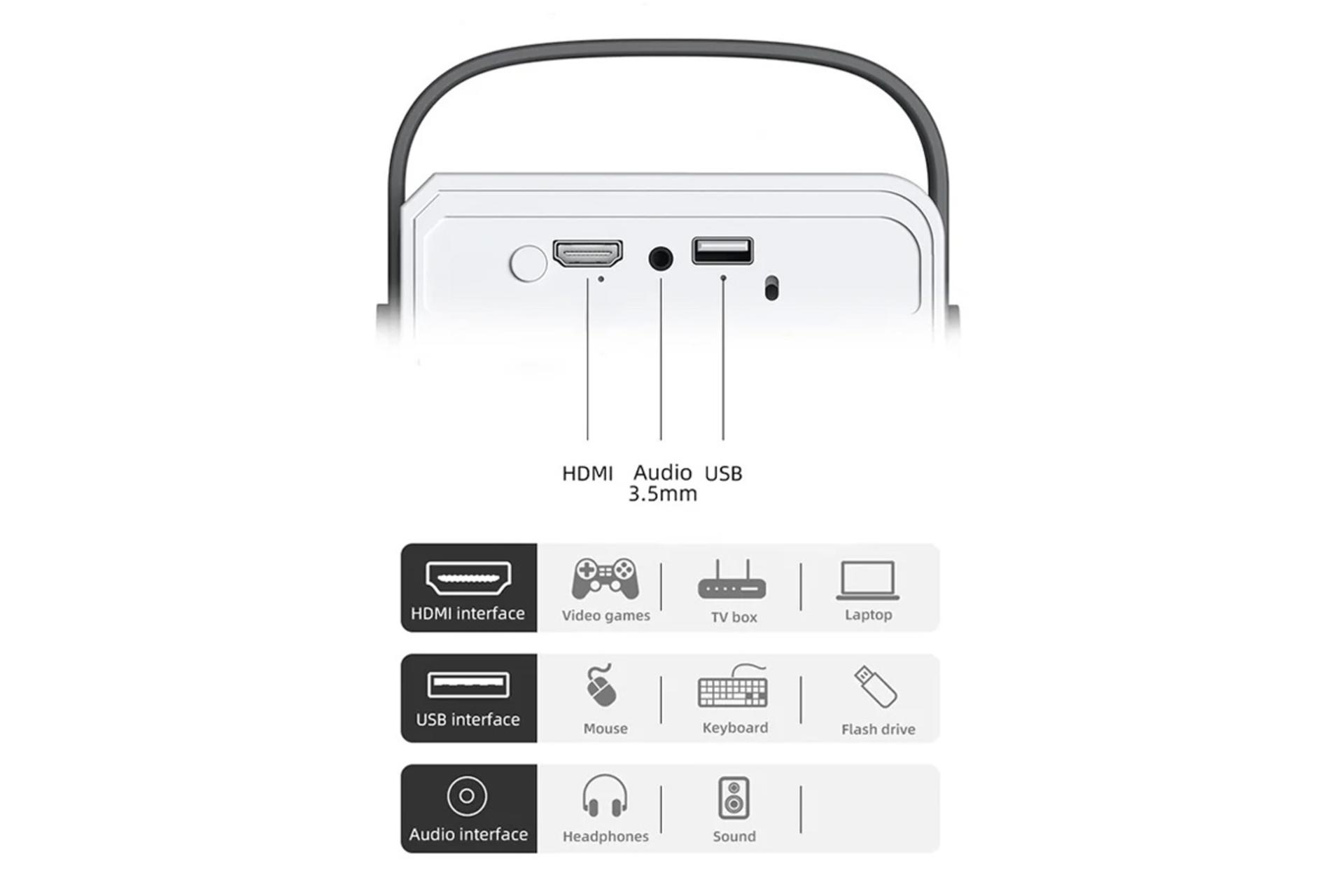 کانکتور و اتصال ویدیو پروژکتور بیسون Luma