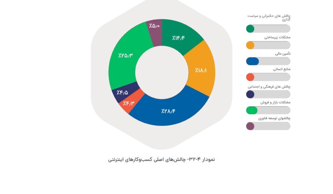 فروش تتا