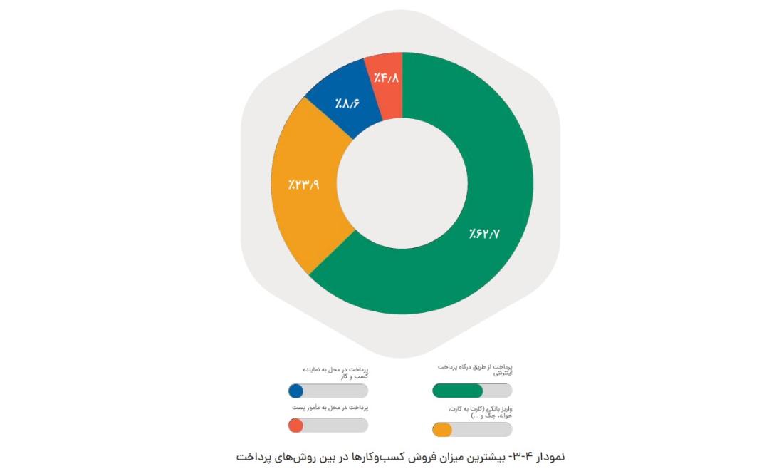 چالشها