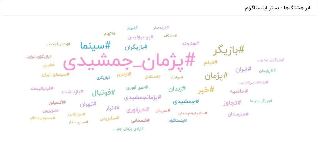 ابرهشتگ اینستاگرام