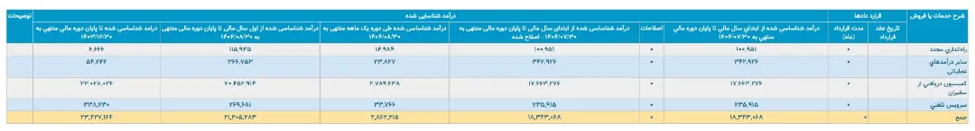 کدال آبان تپسی