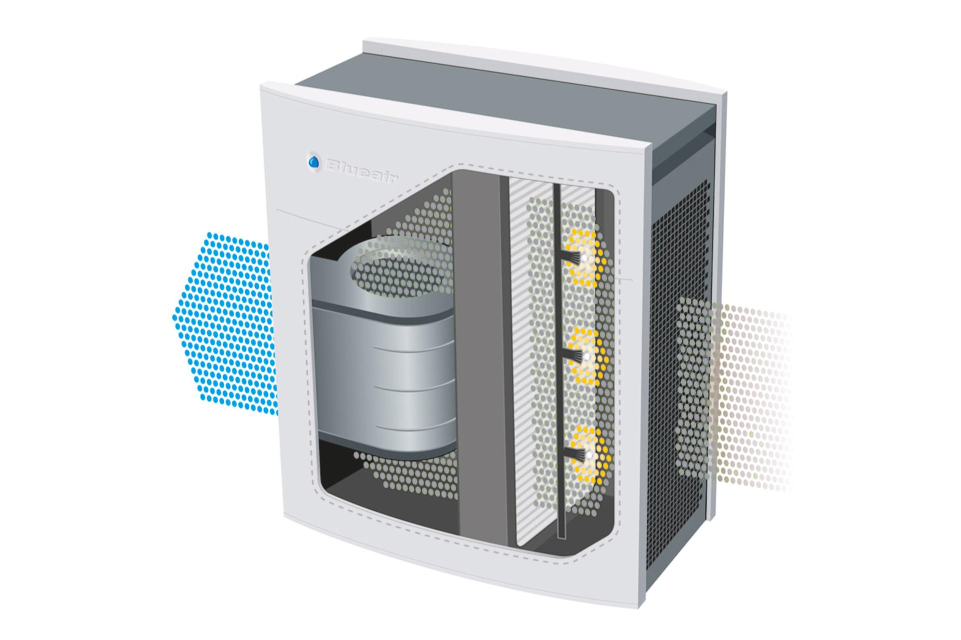 دستگاه تصفیه هوا بلوایر Classic 480i