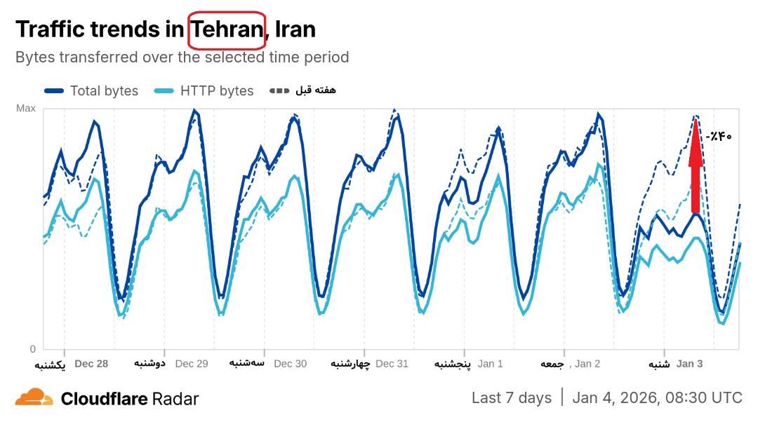 نمودار کلودفلر برای استان تهران