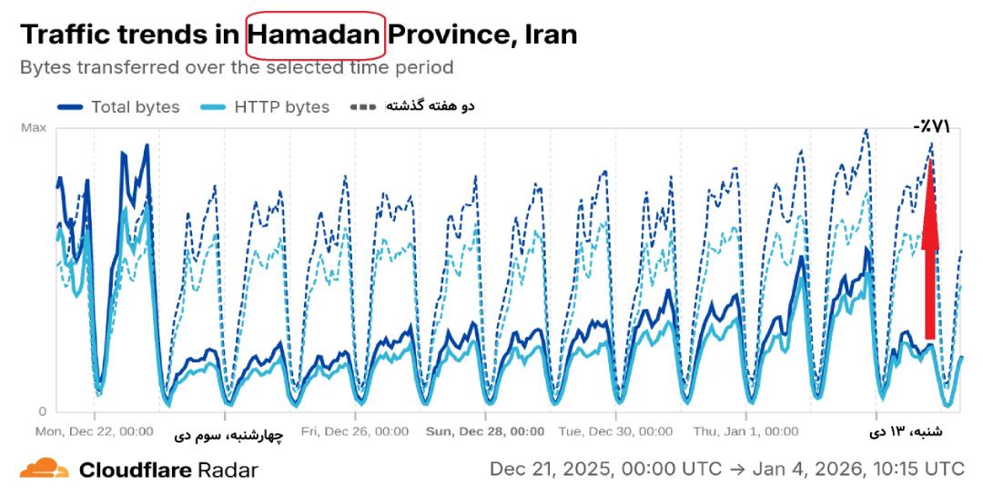 شاخص کلودفلر همدان در هفت روز گذشته 