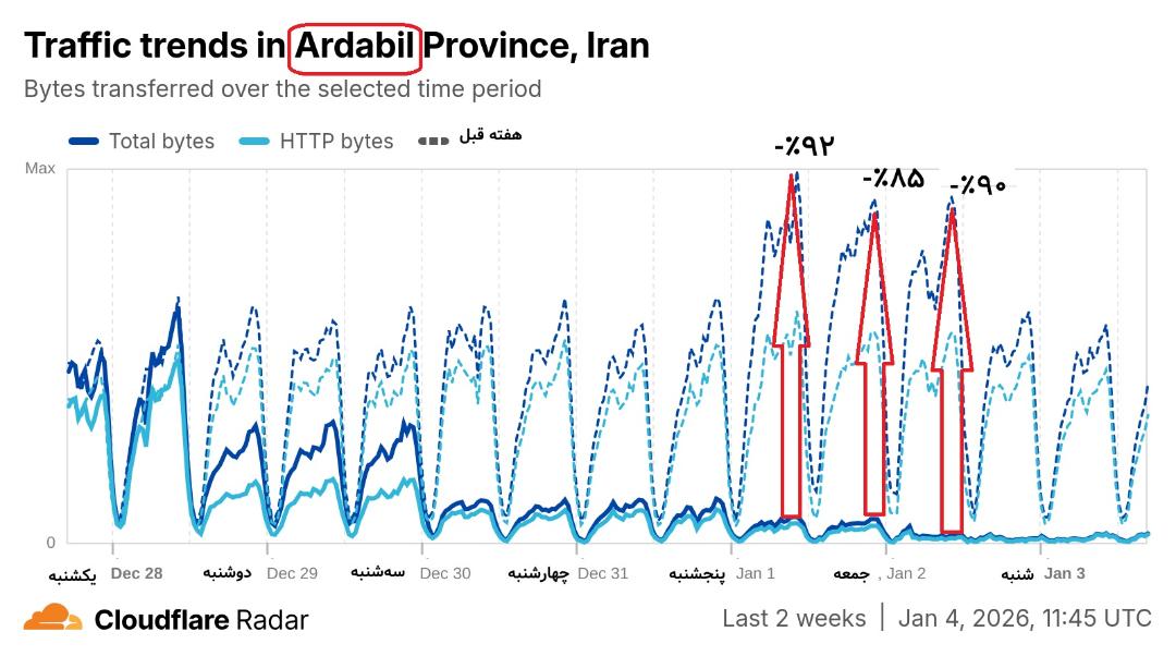 شاخص کلودفلر اردبیل در هفت روز گذشته 