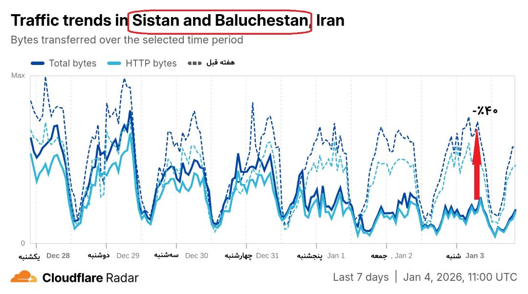 شاخص کلودفلر سیستان و بلوچستان در هفت روز گذشته 