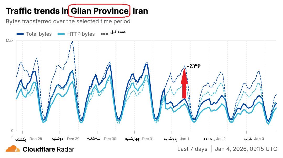 گیلان