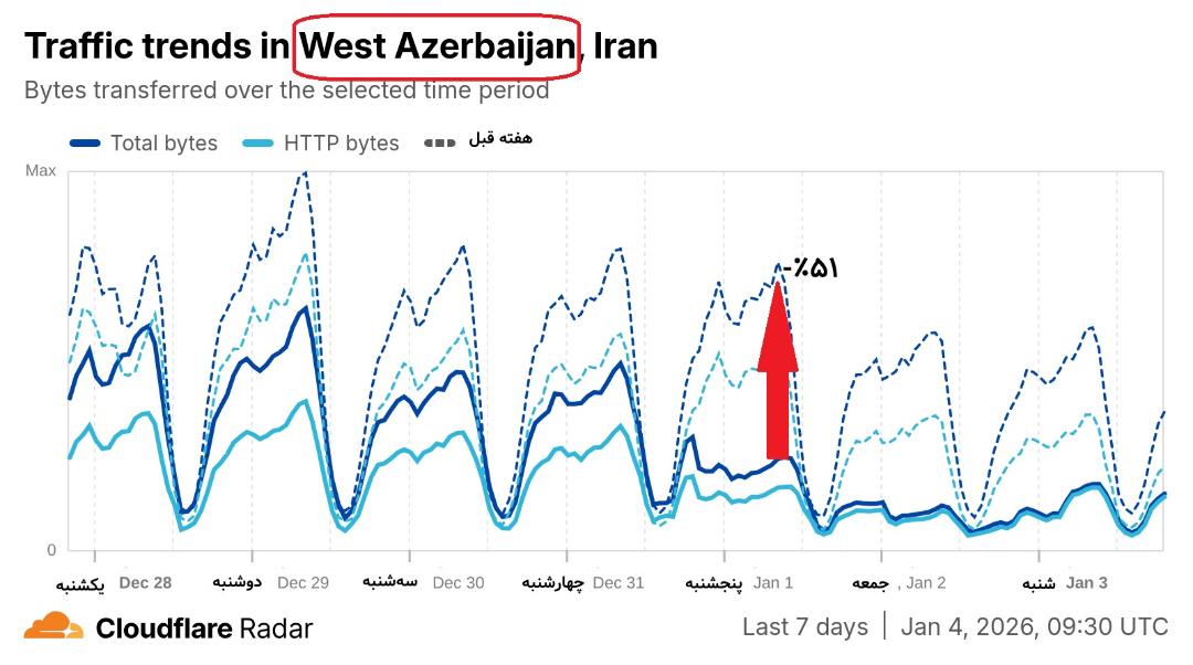 کلودفلر آذربایجان غربی