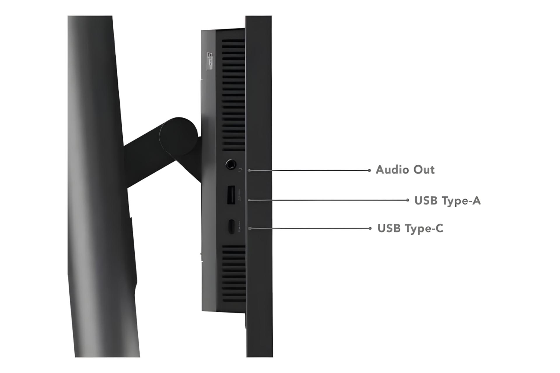 مانیتور لنوو Lenovo ThinkVision P32p-30 UHD نمای پورت
