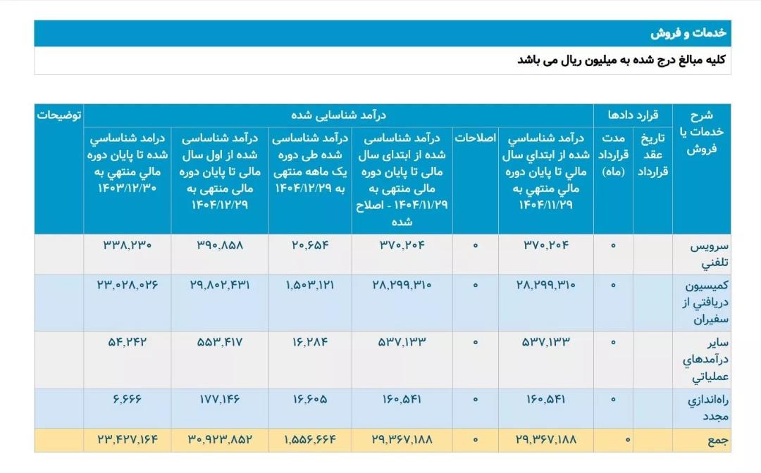 کدال تپسی در اسفندماه ۱۴۰۴