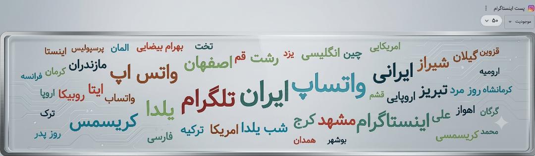 هشتگ‌های پرکاربرد در زمان هفته اول دی