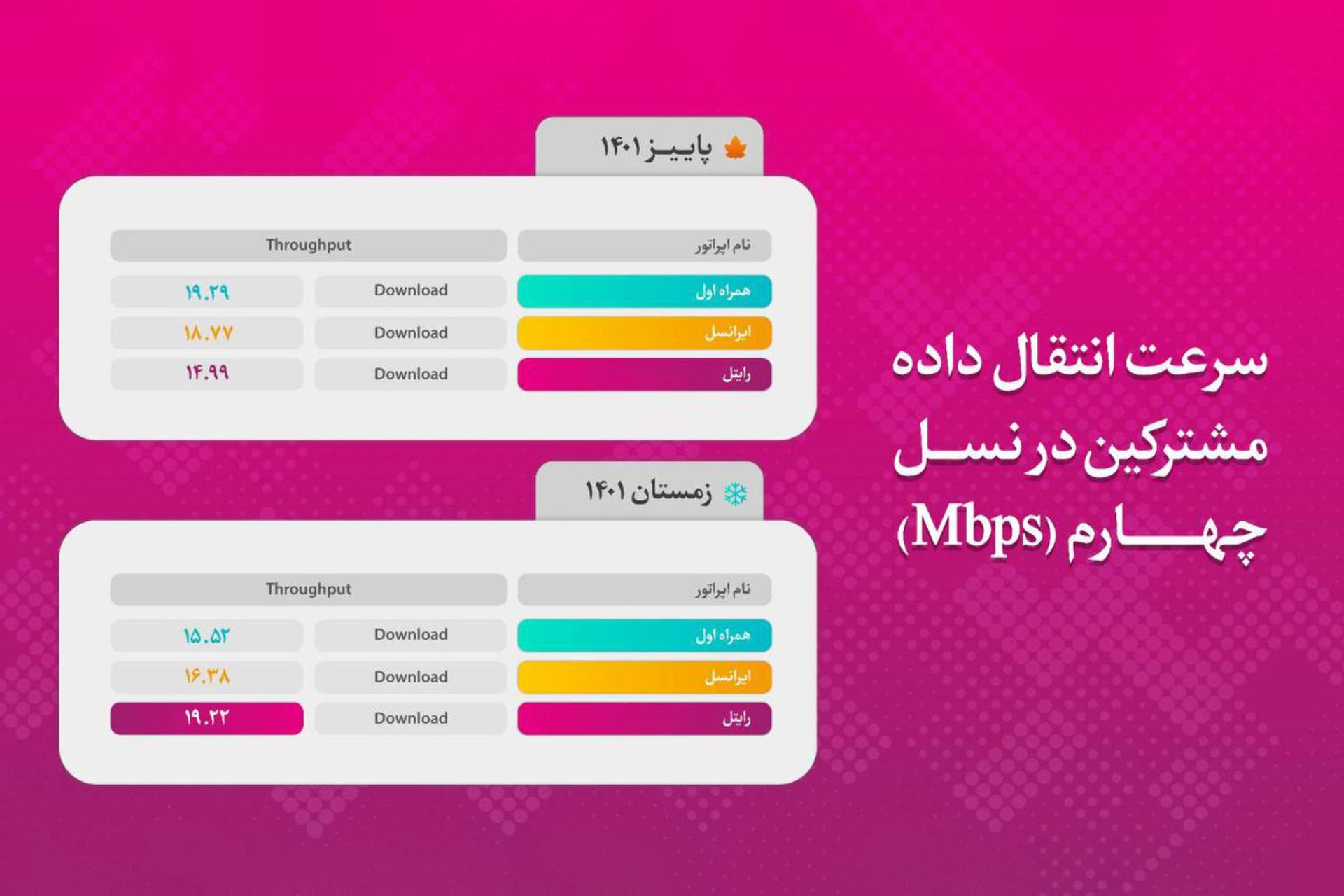 رایتل