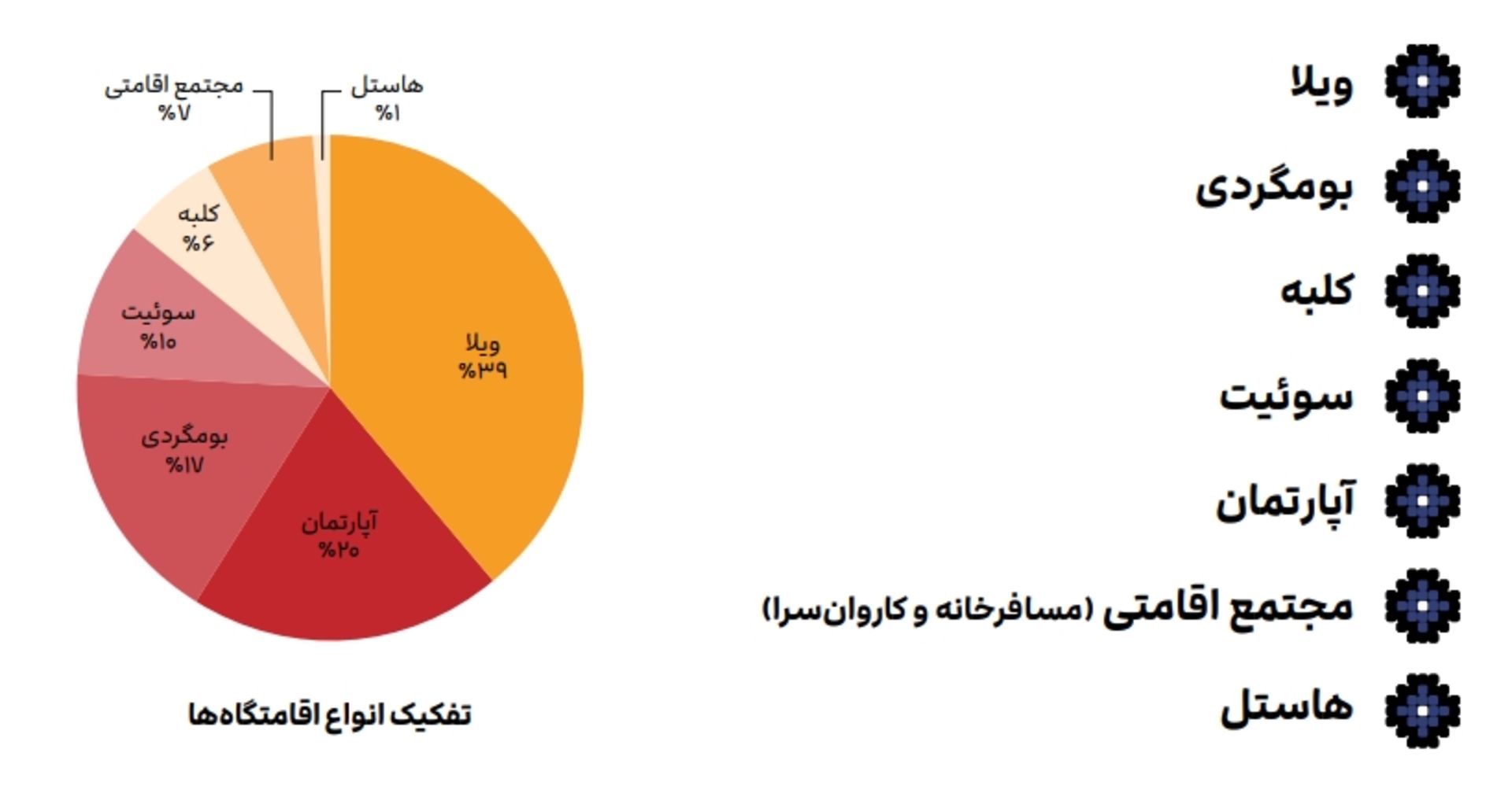 اقامتگاه‌های جاباما در ایران