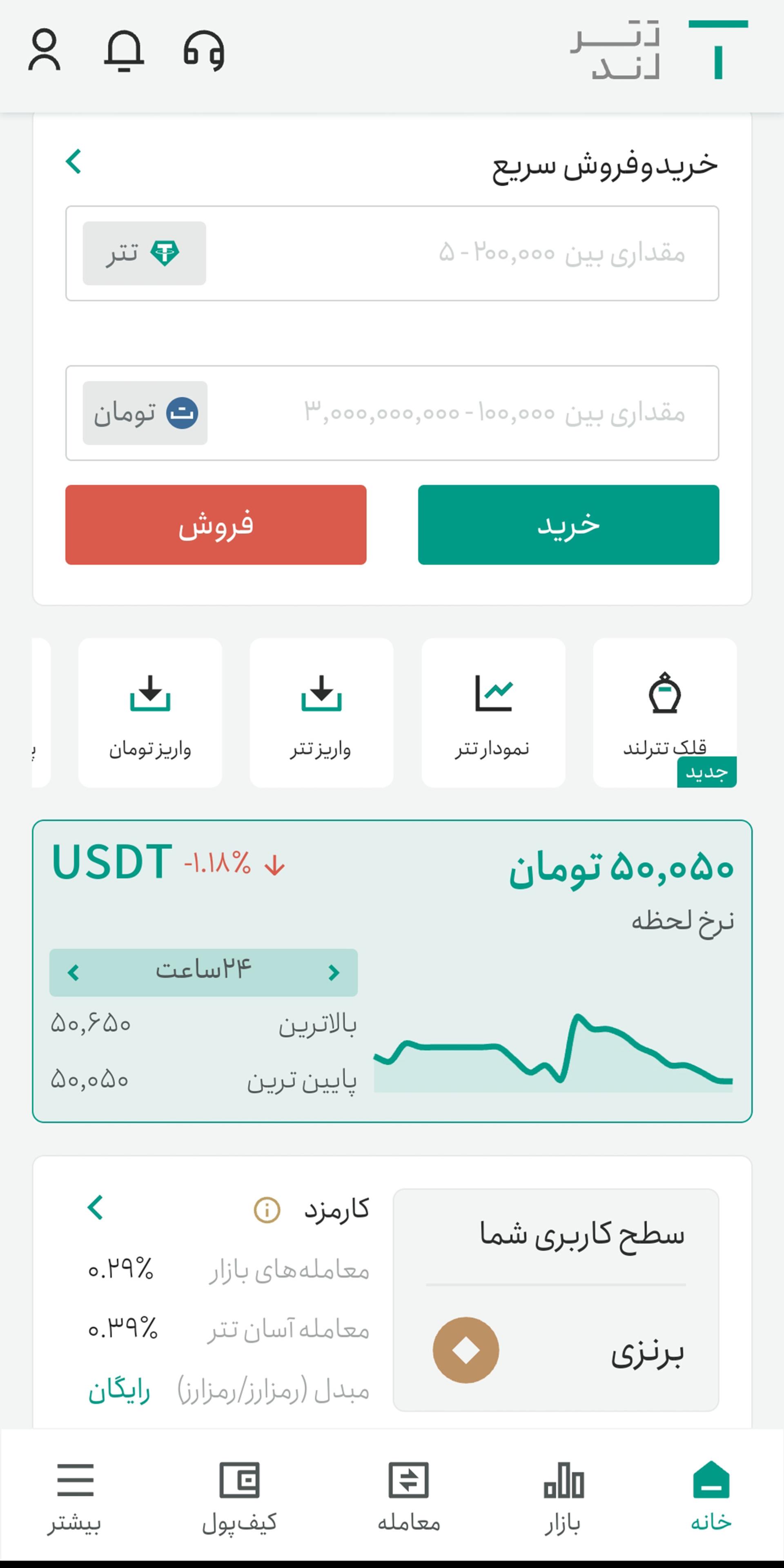 صفحه اصلی تترلند و نمودار قیمت