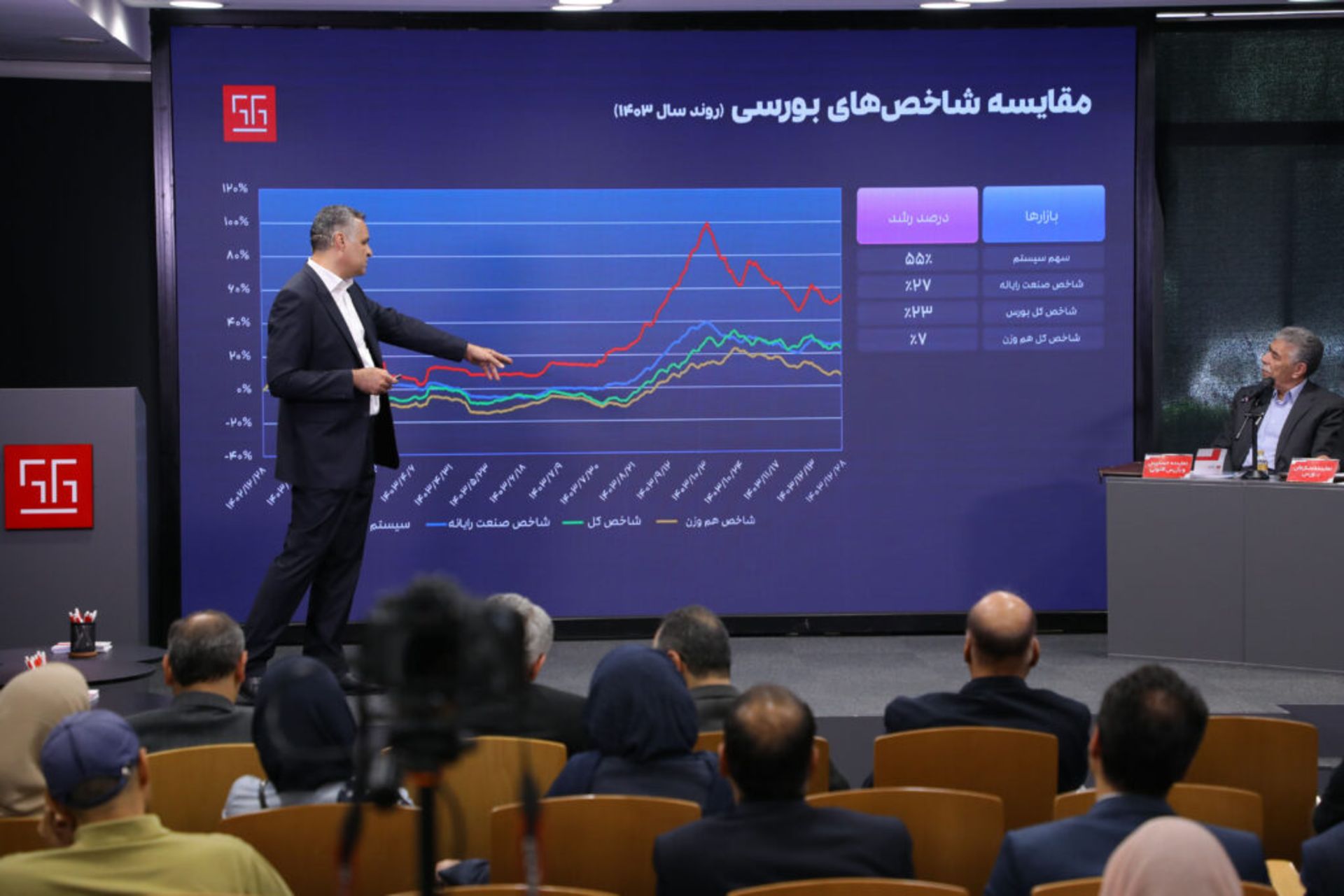 مجمع عمومی عادی سالیانه شرکت همکاران سیستم 