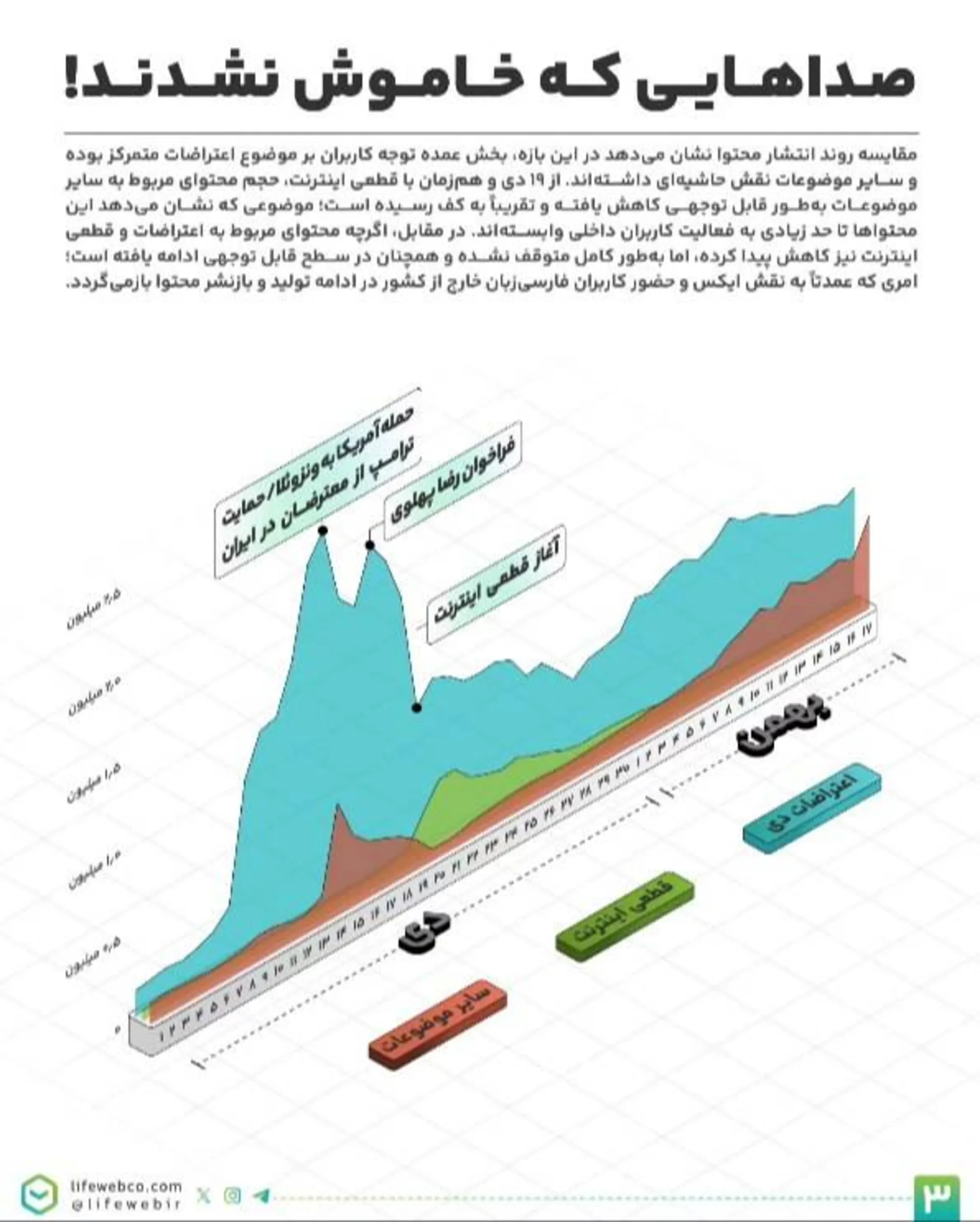 لایف وب گزارش ۱۴۰۴ زمستان
