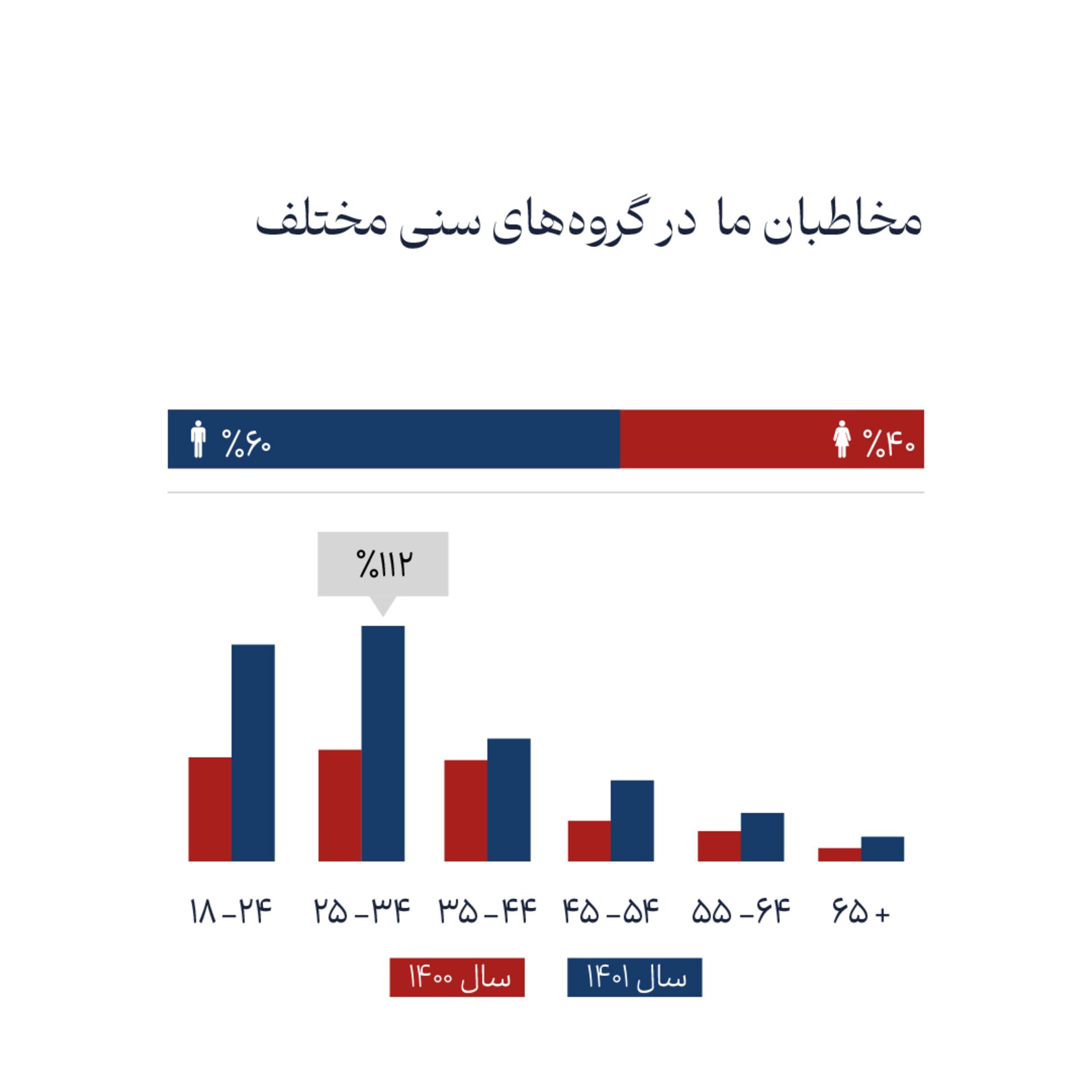 فلای تودی