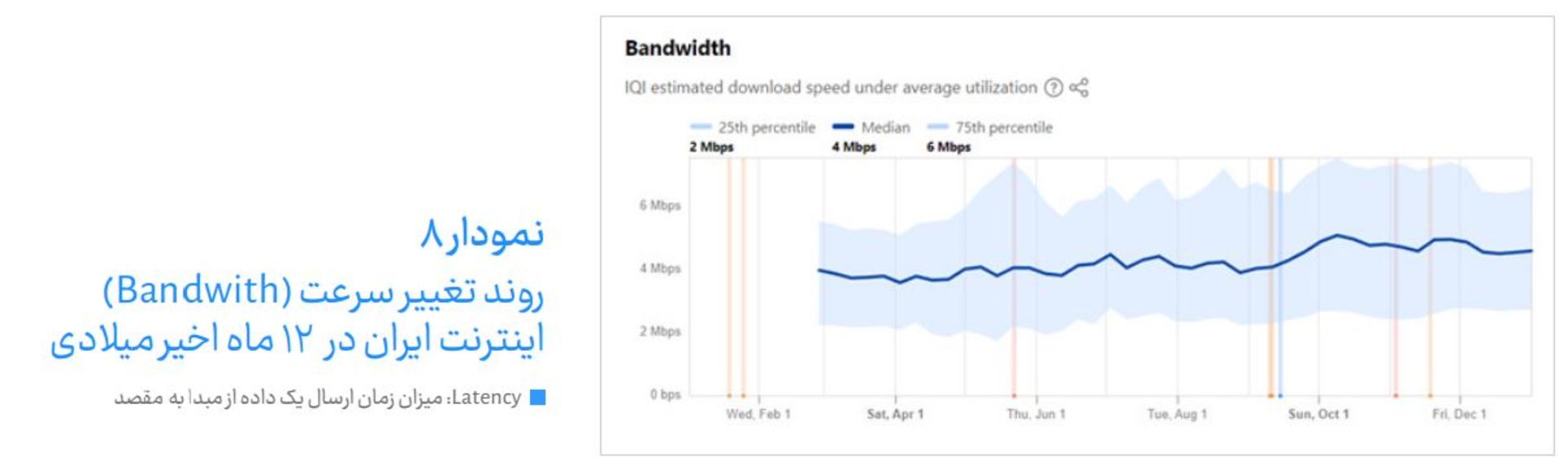 نمودارهای اینترنت