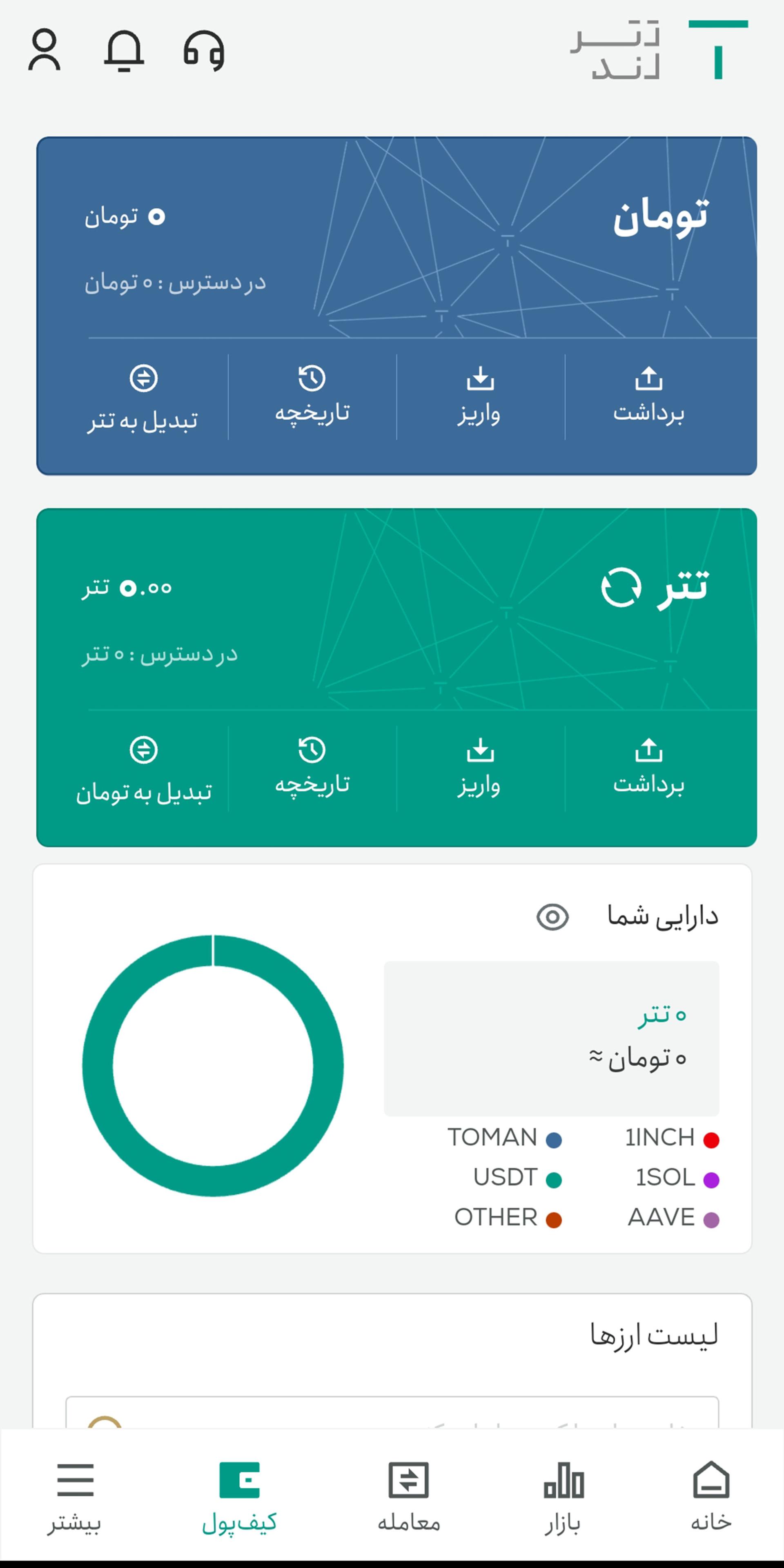 صفحه اول تترلند