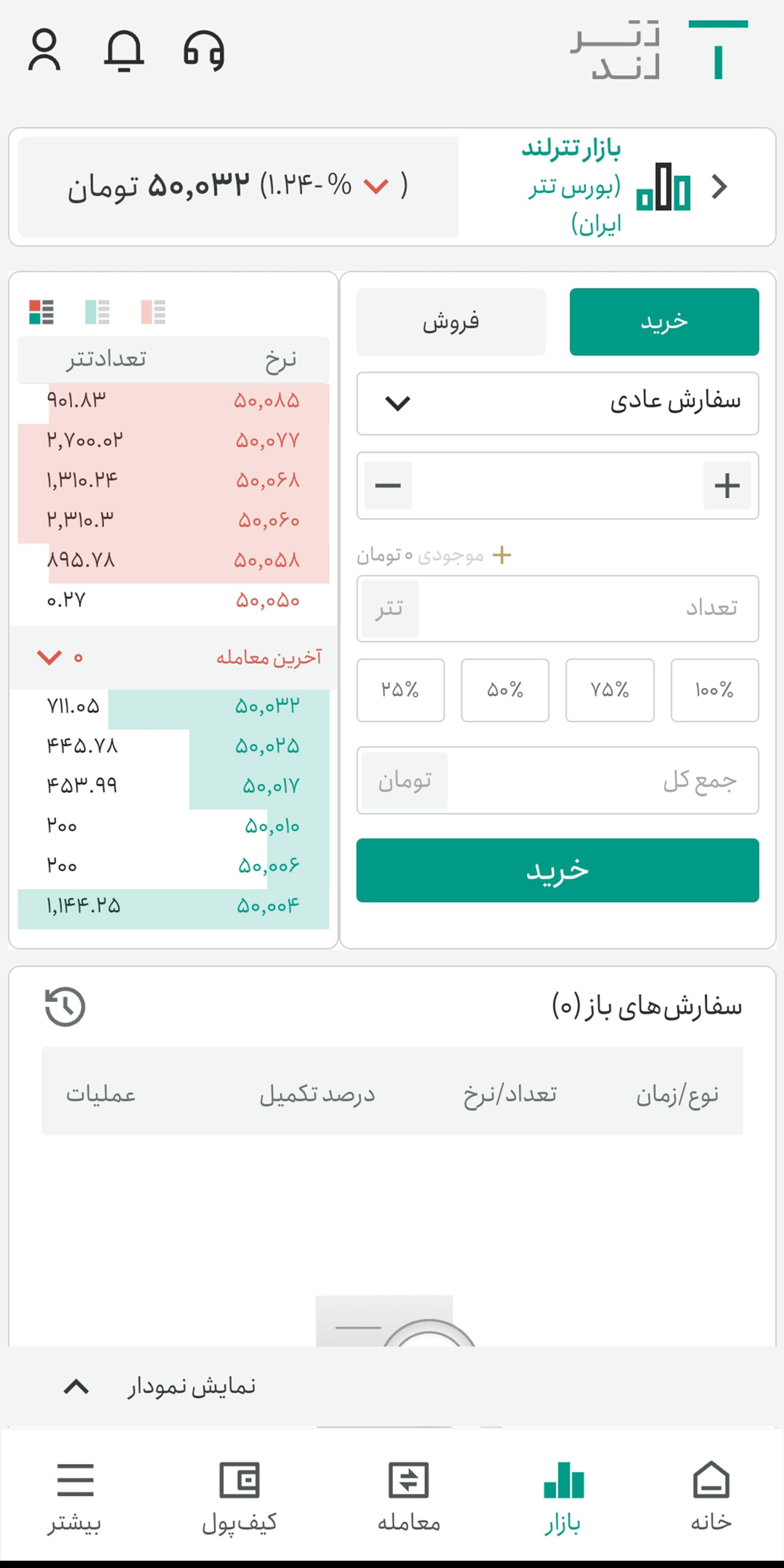 صفحه سوم تترلند