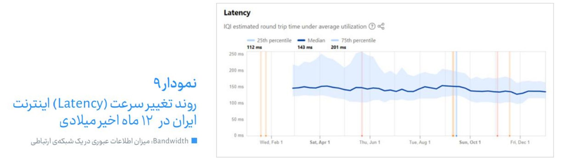 نمودارهای اینترنت