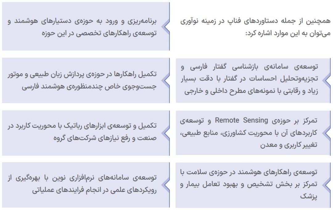 نوآوری فناپ