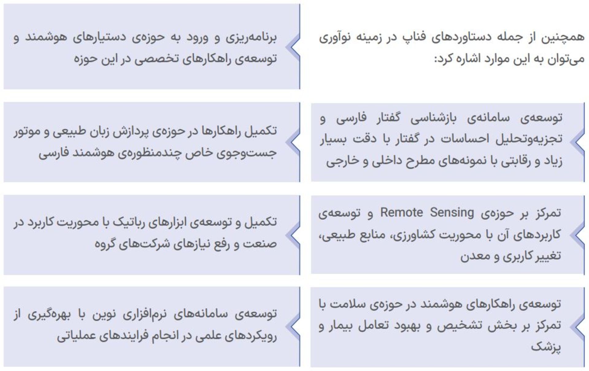 نوآوری فناپ