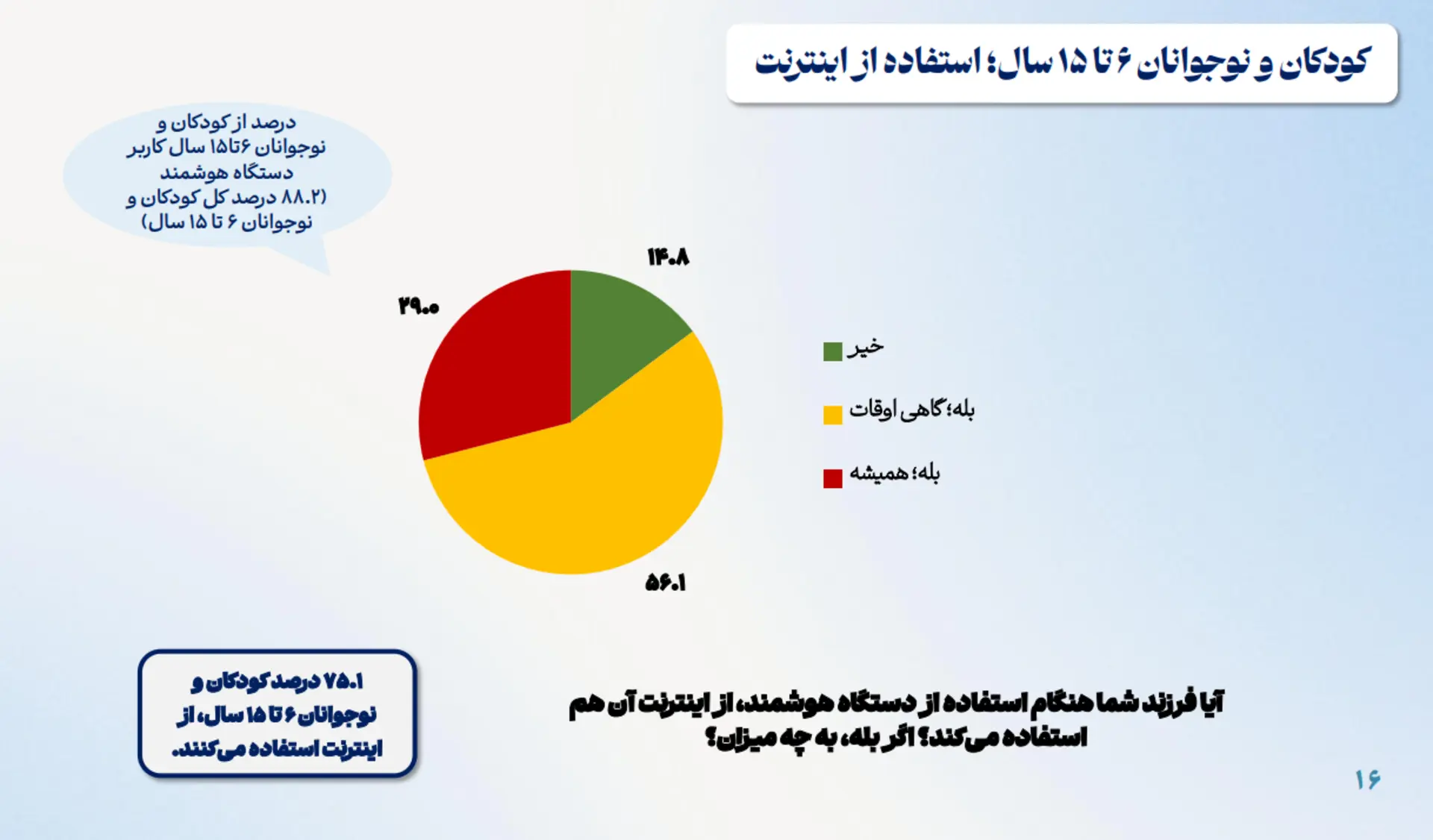 «زیست کودکان و نوجوانان در فضای مجازی»