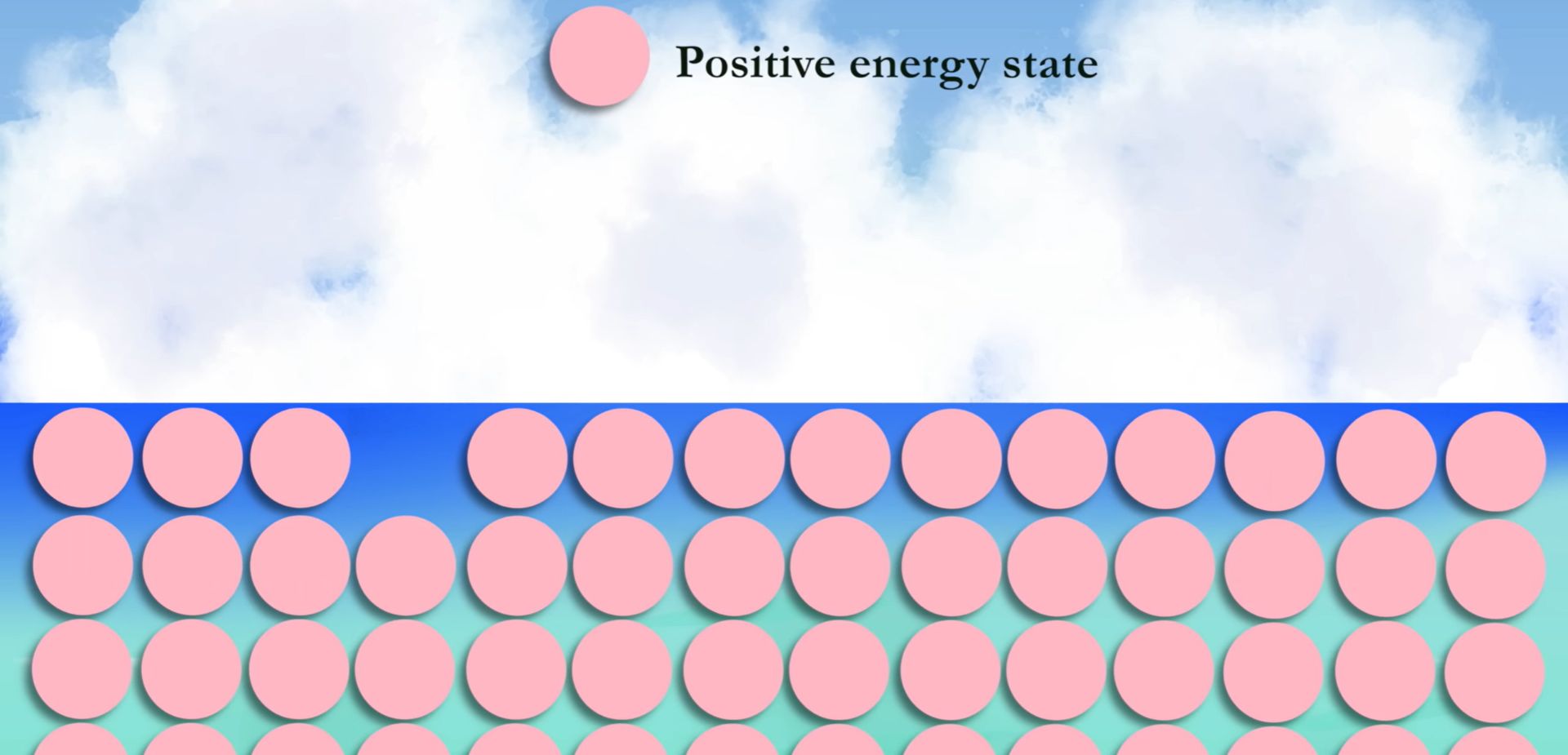 خارج شدن یک الکترون از دریای الکترون‌ها 
