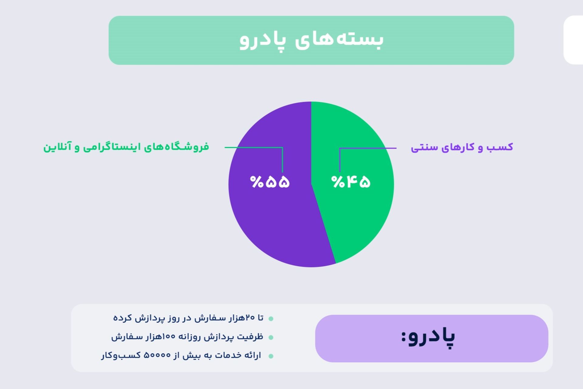 بسته‌های پادرو