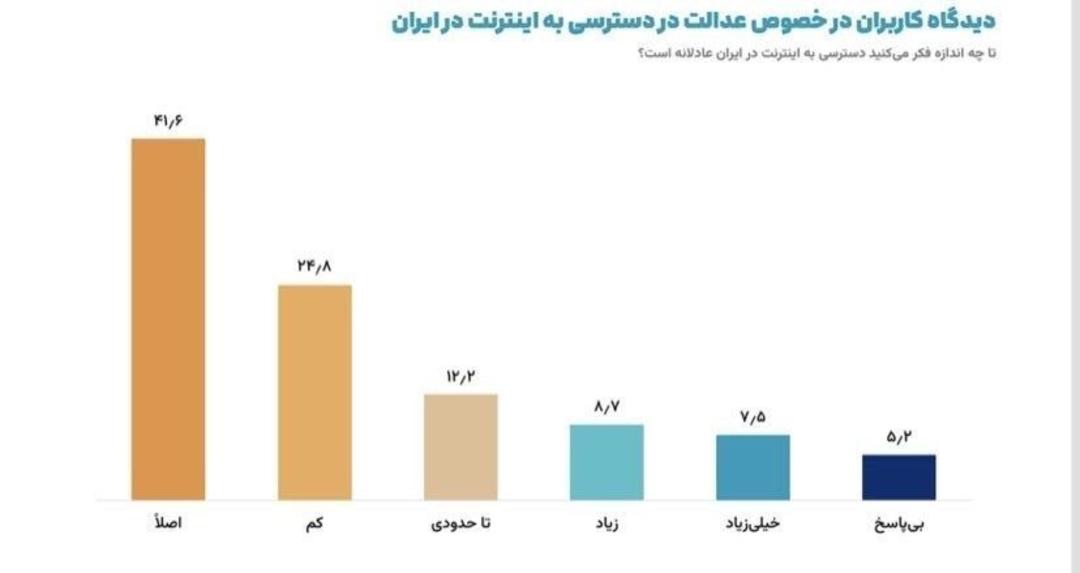 دسترسی عادلانه به اینترنت