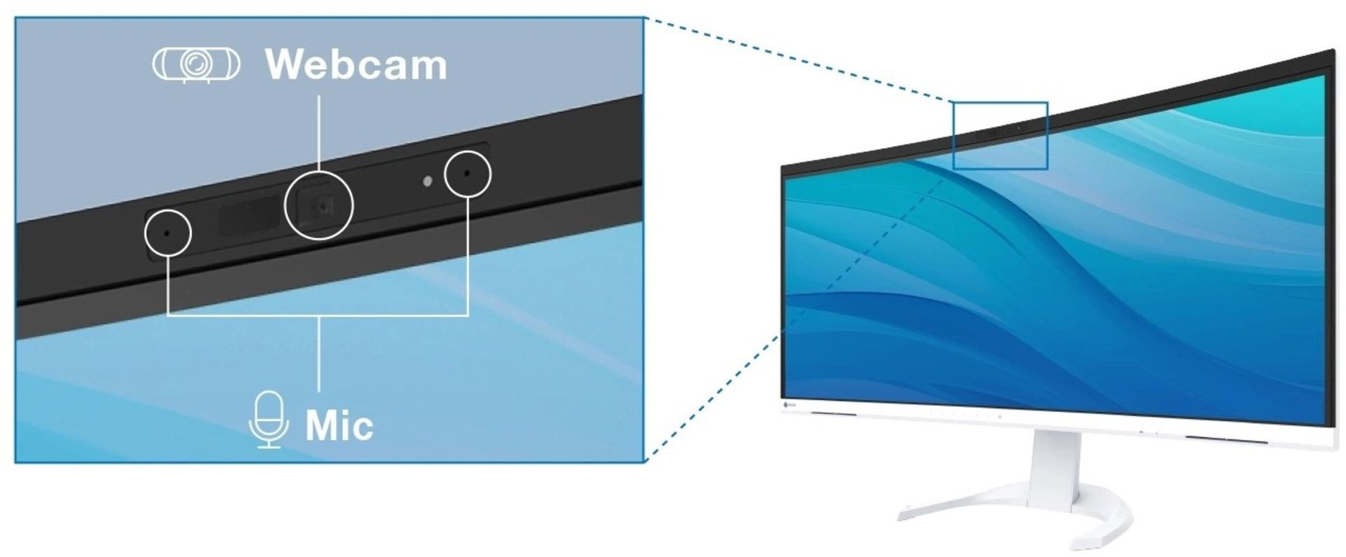 وب کم و میکروفن داخلی مانیتور FlexScan EV3450XC