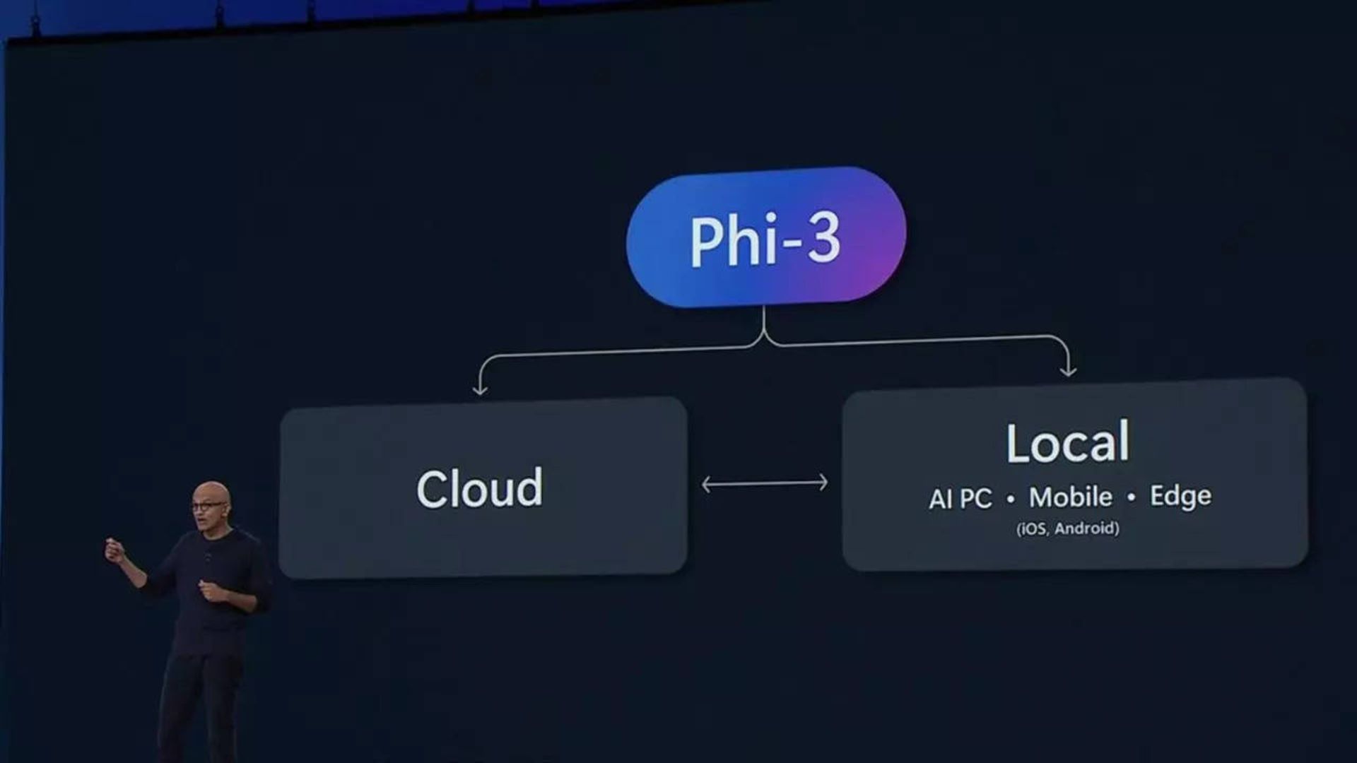 Phi-3-vision