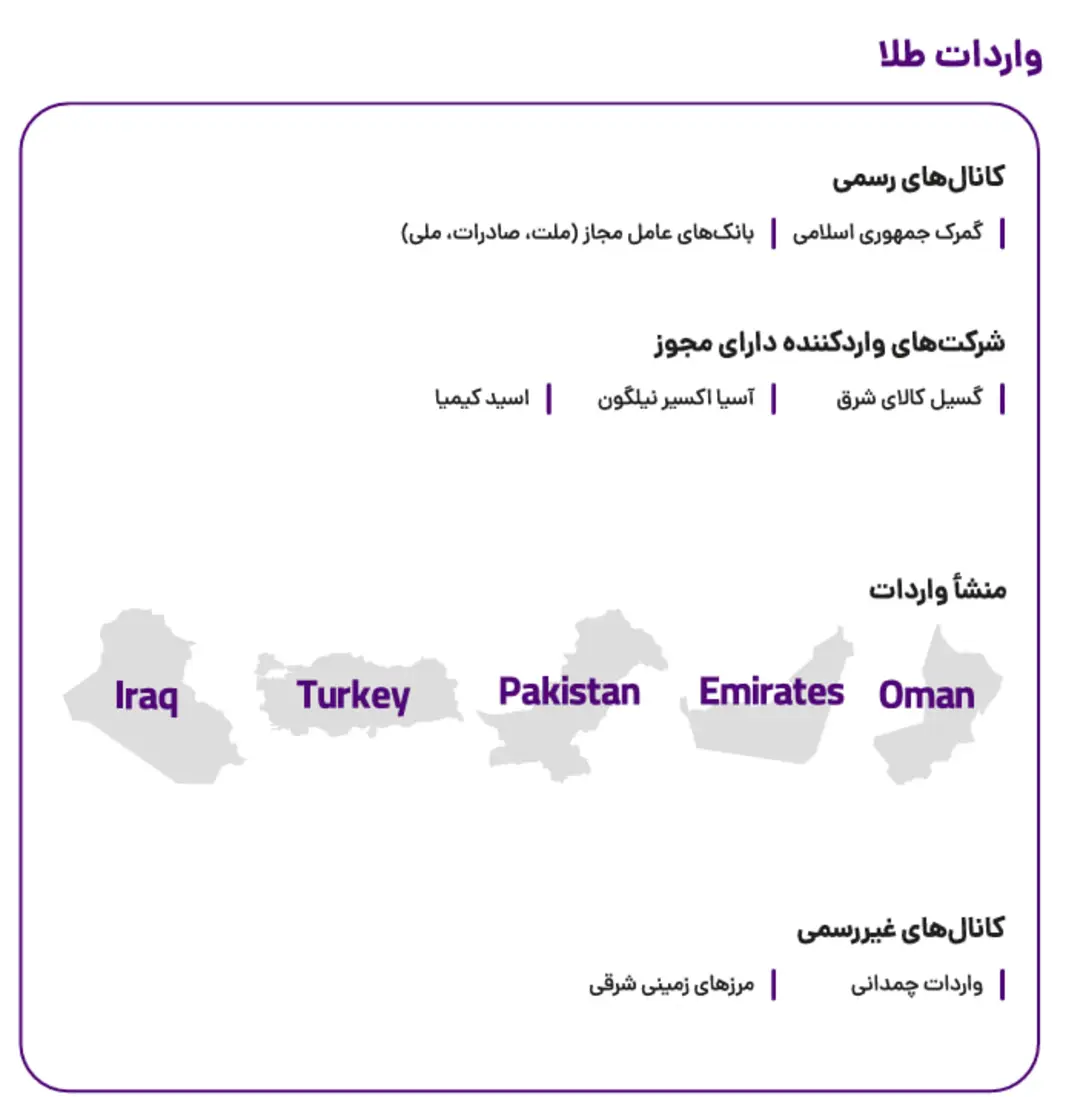 عنوان مطلب: رمزگشایی شبکه پیچیده طلای ایران؛ از مهم‌ترین معادن تا بزرگ‌ترین تولیدکننده‌های فلز زرد ارزشمند
