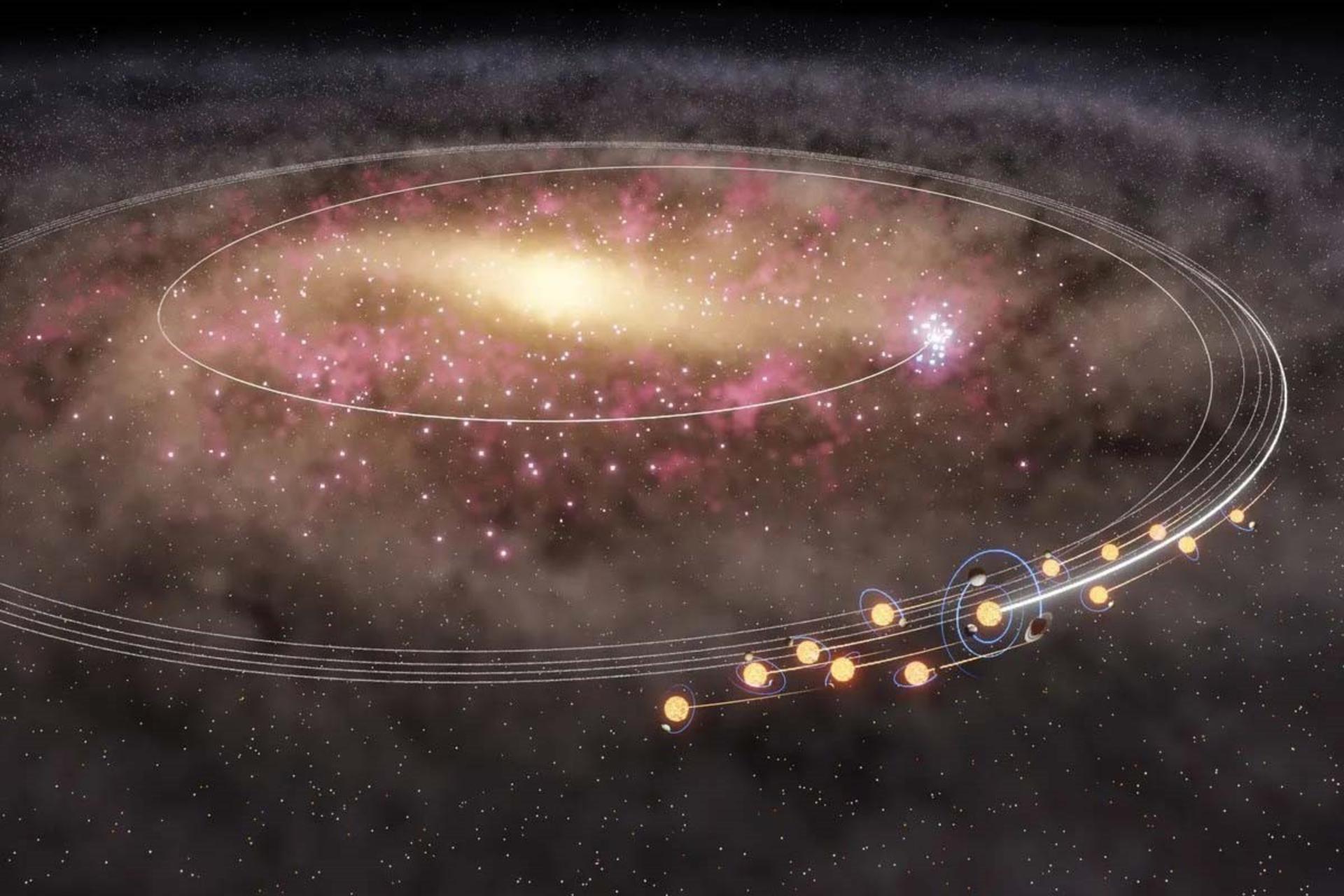 تصویرسازی مهاجرت دسته‌جمعی هم‌گروه‌های خورشید میلیاردها سال پیش