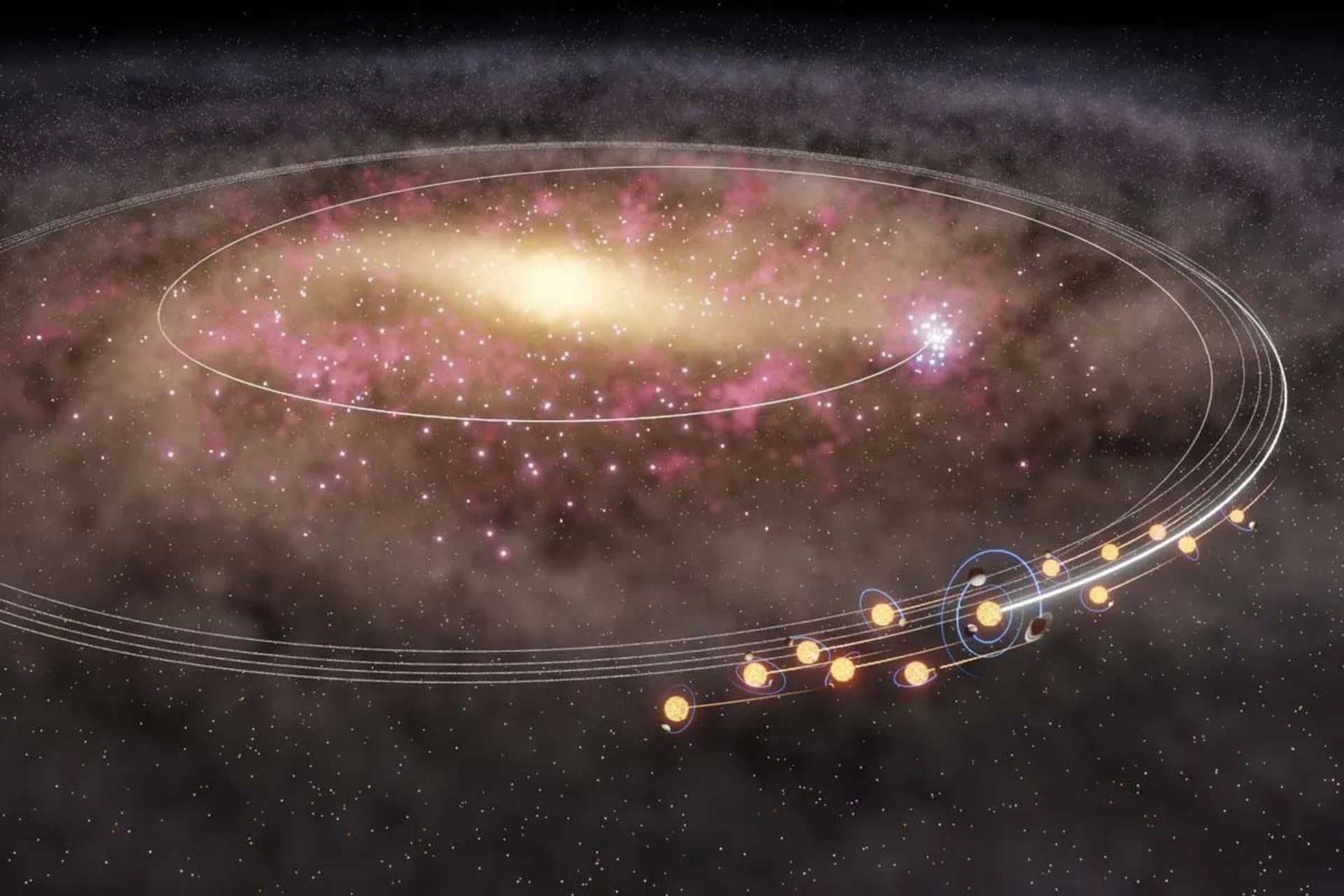تصویرسازی مهاجرت دسته‌جمعی هم‌گروه‌های خورشید میلیاردها سال پیش
