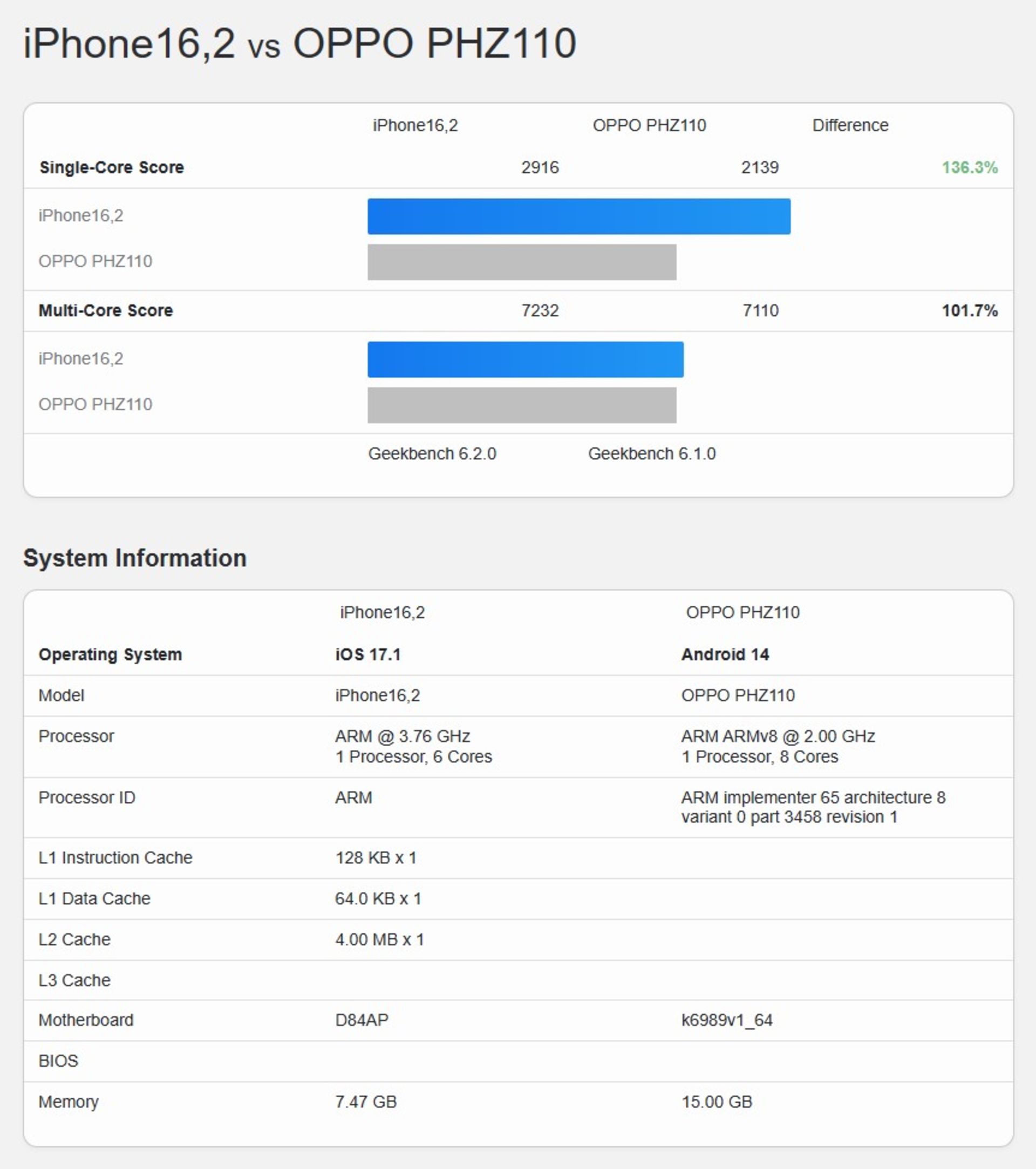 a17-pro-vs-dimensity-9300