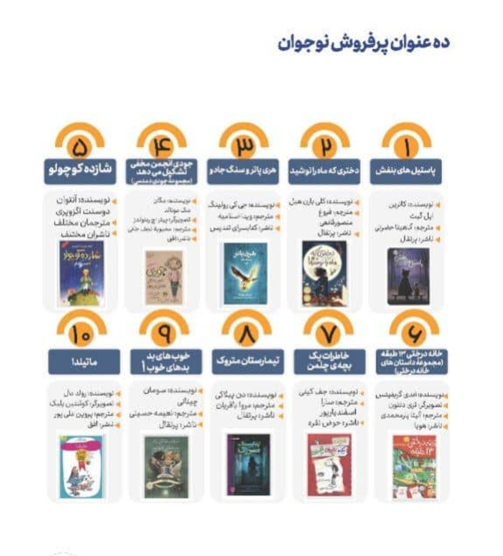 پرفروشهای نوجوان کتاب