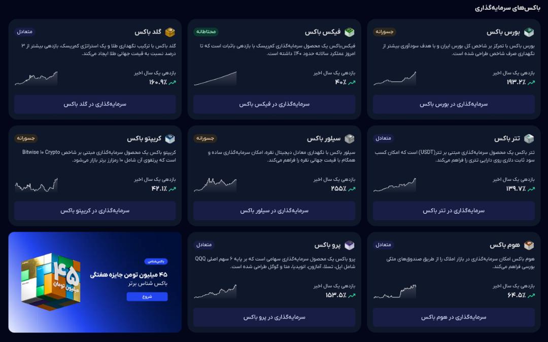نمای مختلف باکس‌های سرمایه‌گذاری شامل بورس، طلا، فیکس، تتر، سیلیور، کریپتو، پرو و هوم در پلتفرم آبان‌تتر