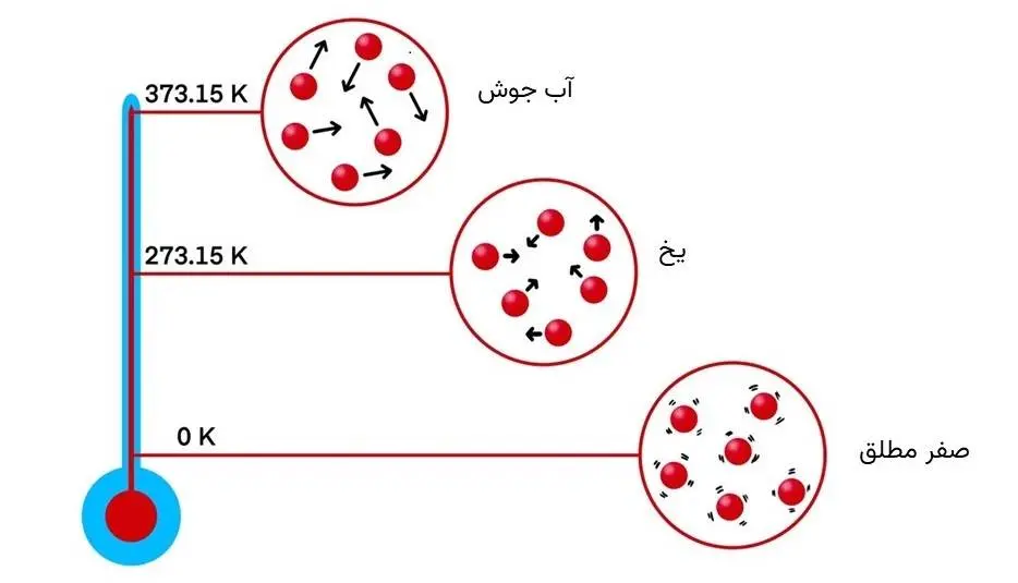 صفر مطلق