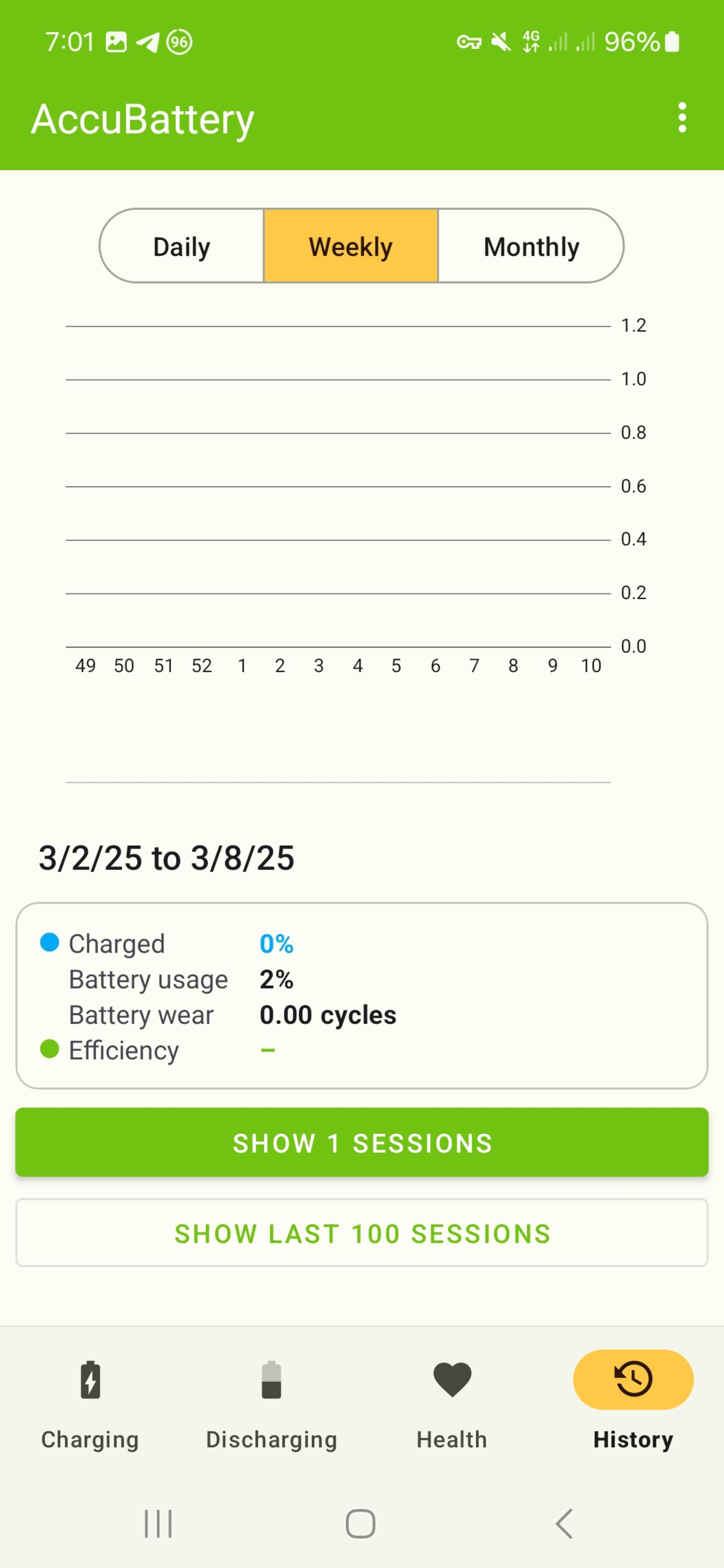 اپلیکیشن AccuBattery