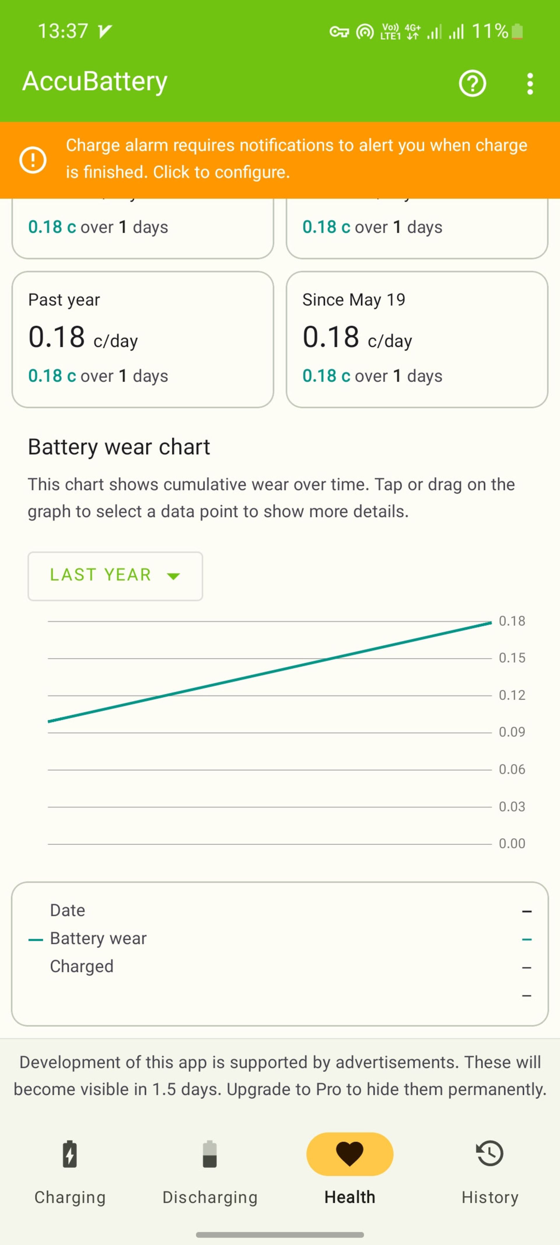 محیط برنامه‌ی Accubattery